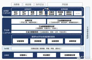 工業(yè)互聯(lián)網(wǎng)的前世今生 從概念萌芽到數(shù)據(jù)驅(qū)動服務(wù)