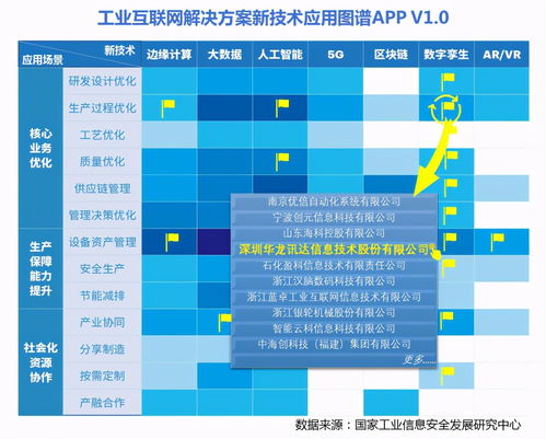 工業(yè)互聯(lián)網(wǎng)解決方案圖譜App v1.0 革新工業(yè)數(shù)據(jù)服務(wù)新時代