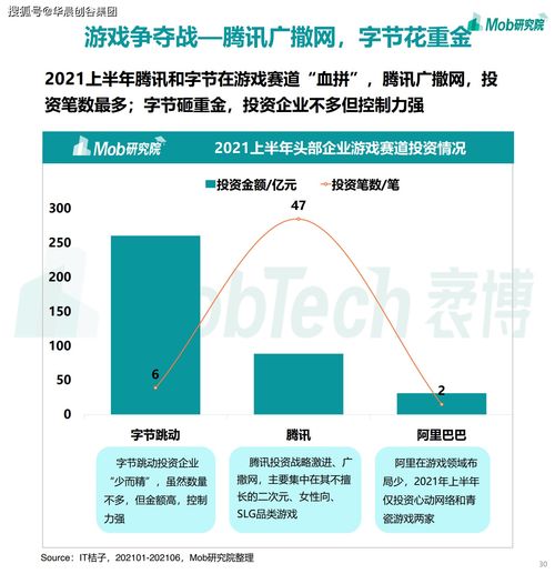 華晨創(chuàng)谷集團(tuán)聚焦移動(dòng)互聯(lián)網(wǎng) 2021年游戲、社區(qū)團(tuán)購(gòu)與企業(yè)服務(wù)成新增長(zhǎng)點(diǎn)，工業(yè)互聯(lián)網(wǎng)數(shù)據(jù)服務(wù)蓄勢(shì)待發(fā)